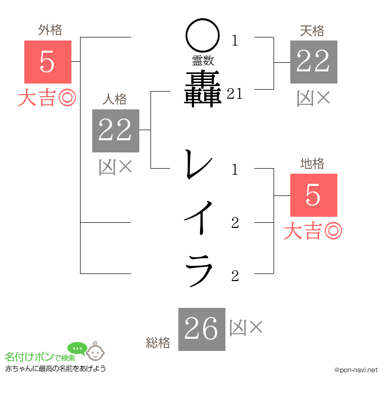 轟 レイラさんの姓名判断結果