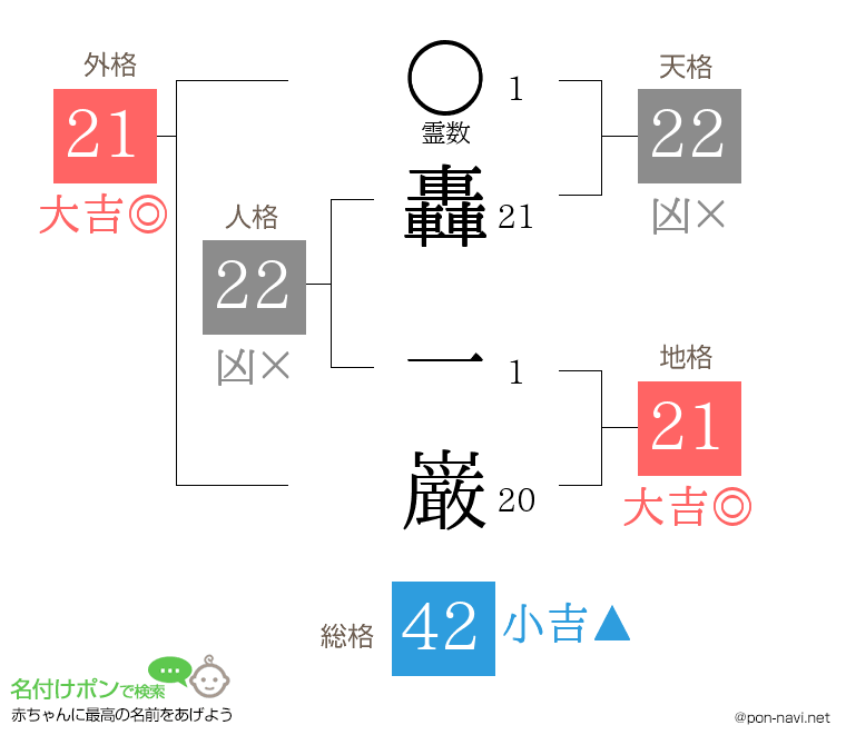 轟 一巌さんの姓名判断結果