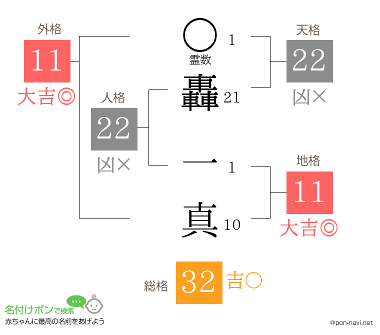 轟 一真さんの姓名判断結果