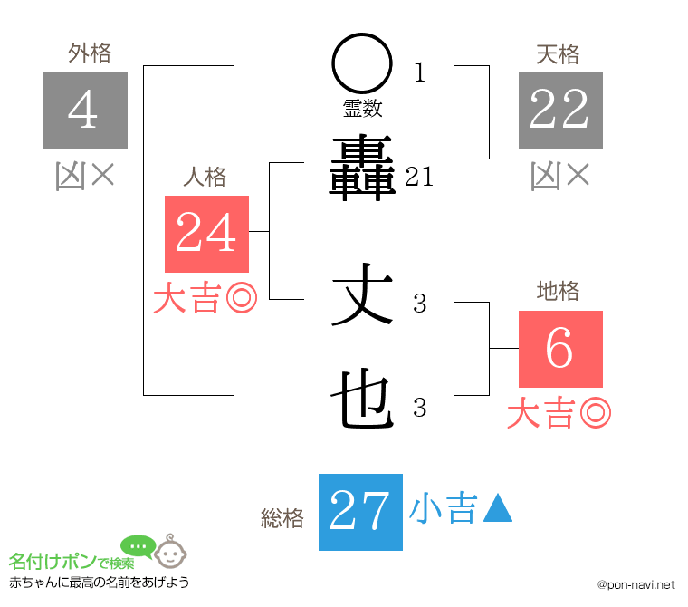 轟 丈也さんの姓名判断結果