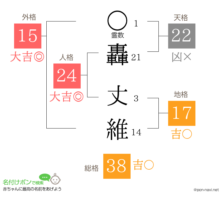 轟 丈維さんの姓名判断結果