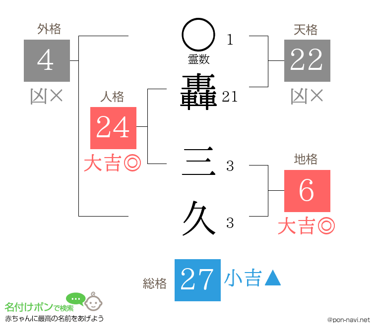 轟 三久さんの姓名判断結果