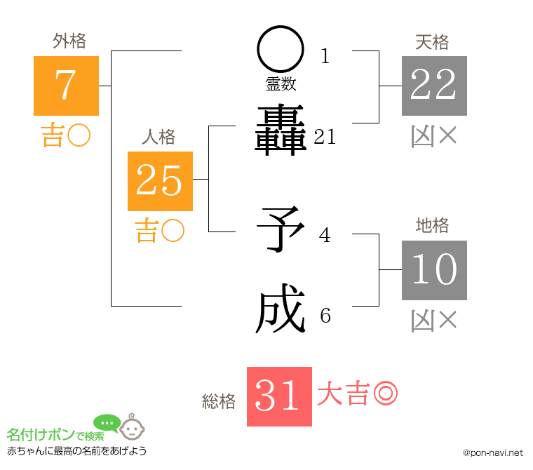轟 予成さんの姓名判断結果