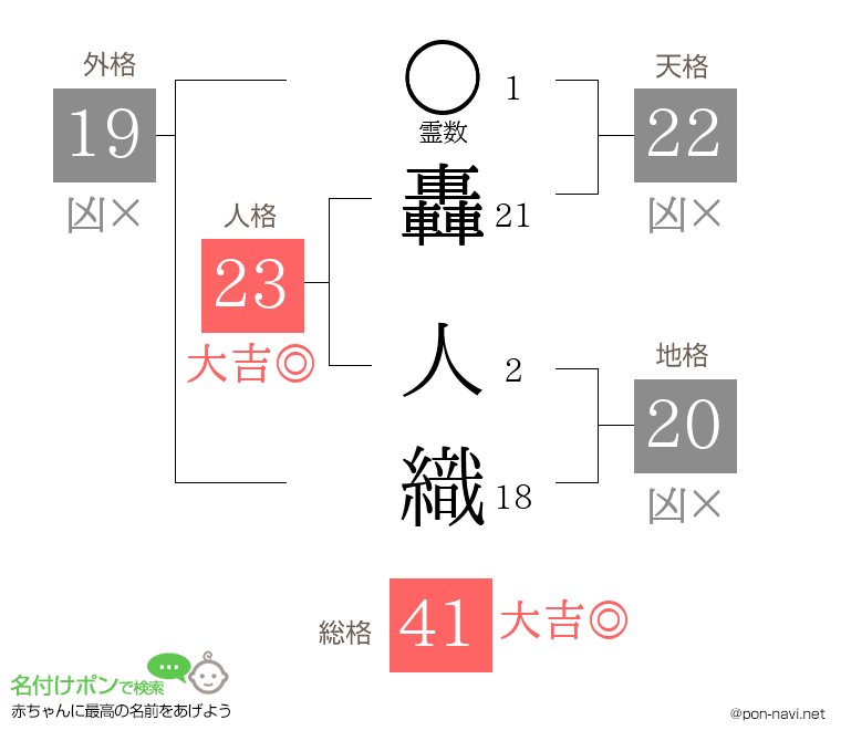 轟 人織さんの姓名判断結果