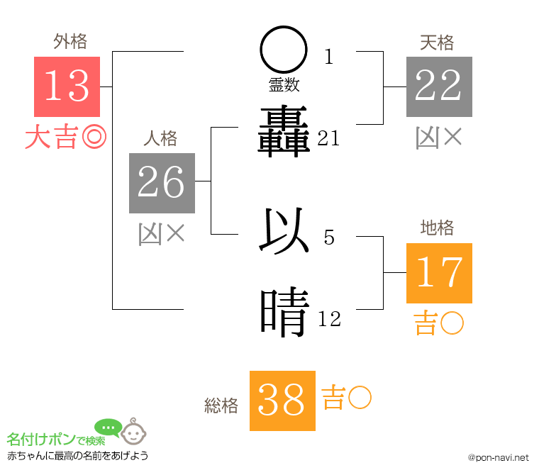 轟 以晴さんの姓名判断結果