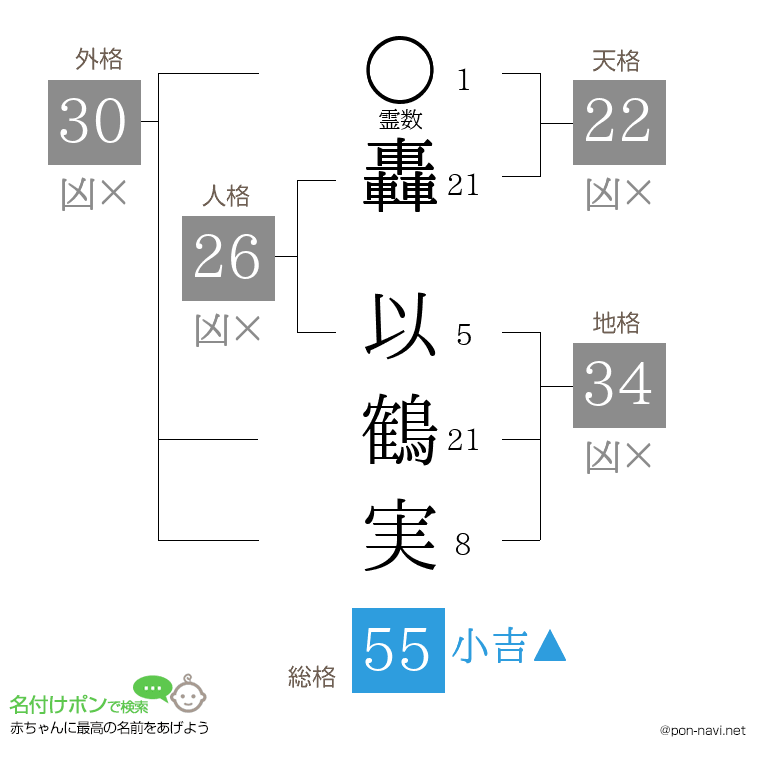 轟 以鶴実さんの姓名判断結果