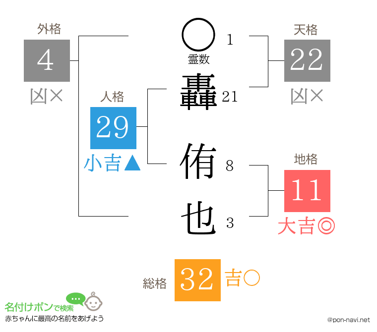 轟 侑也さんの姓名判断結果