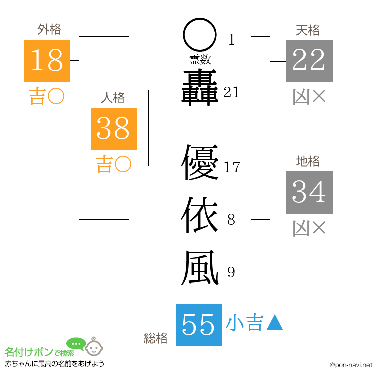 轟 優依風さんの姓名判断結果