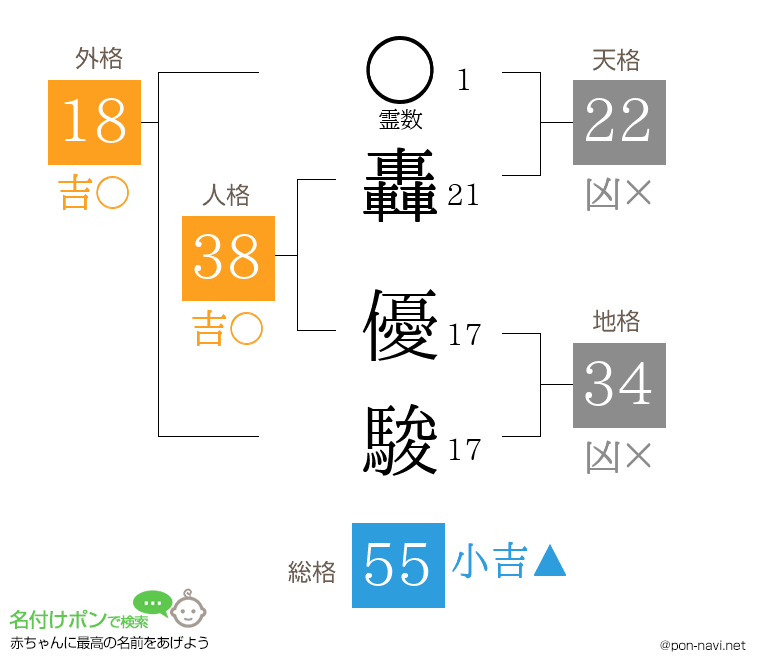 轟 優駿さんの姓名判断結果