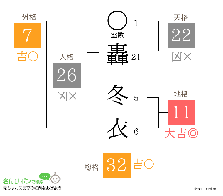 轟 冬衣さんの姓名判断結果