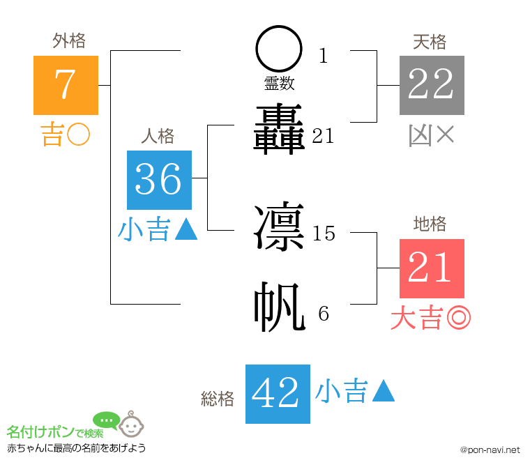 轟 凛帆さんの姓名判断結果