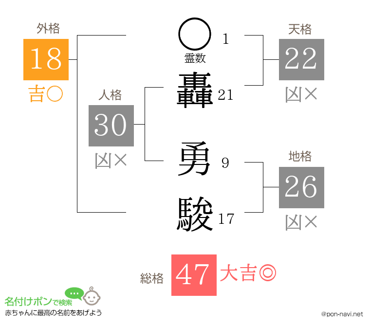 轟 勇駿さんの姓名判断結果