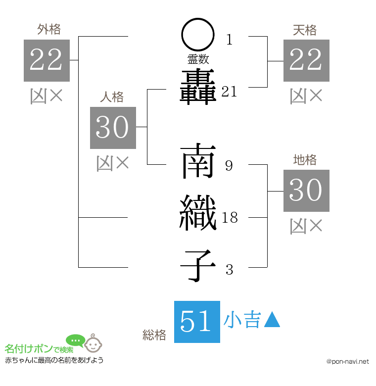 轟 南織子さんの姓名判断結果