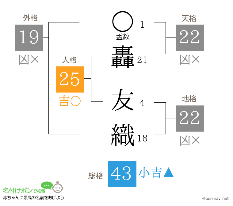 轟 友織さんの姓名判断結果