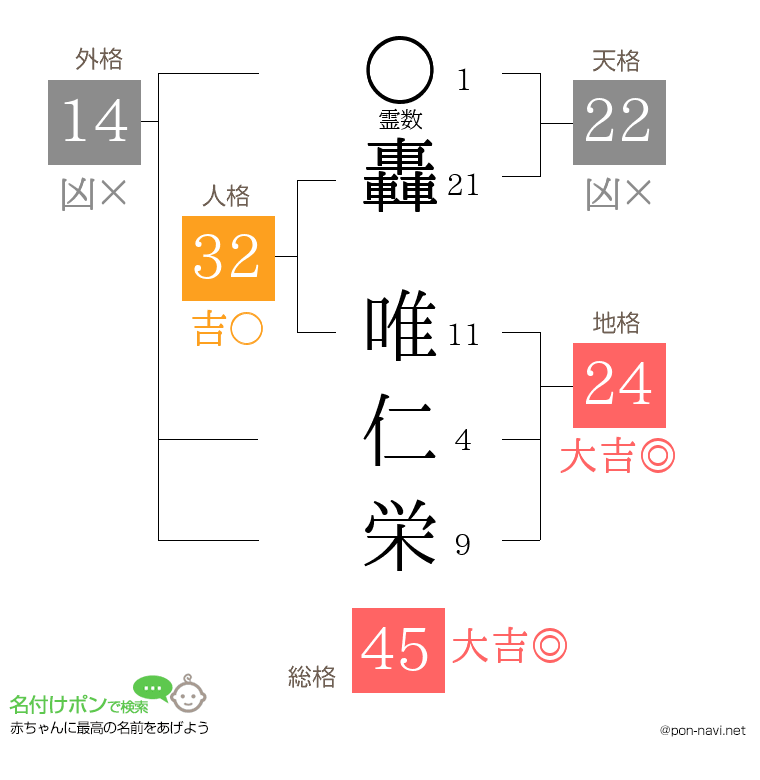 轟 唯仁栄さんの姓名判断結果