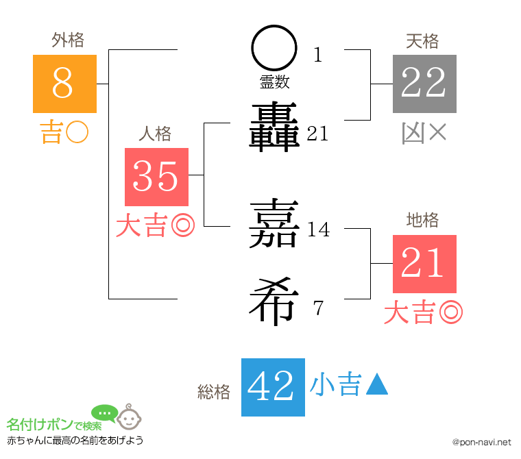 轟 嘉希さんの姓名判断結果