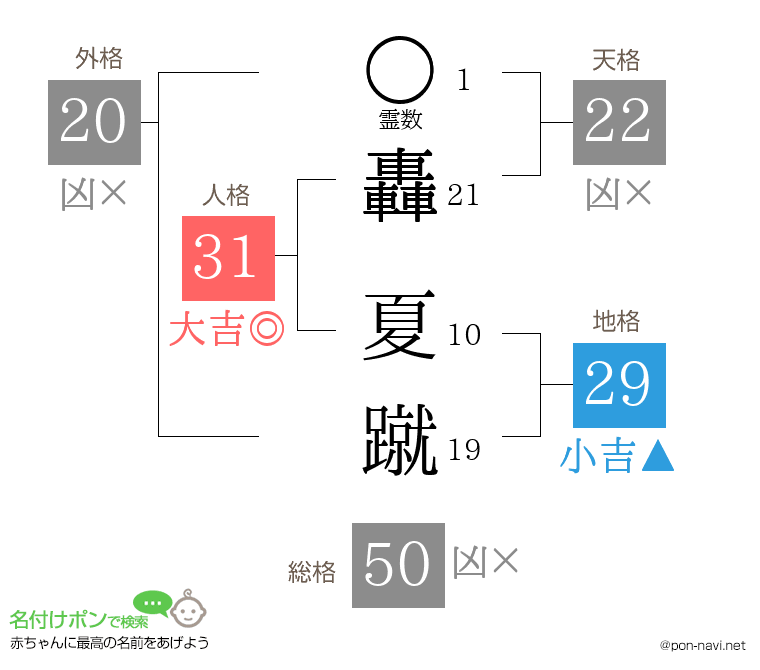 轟 夏蹴さんの姓名判断結果