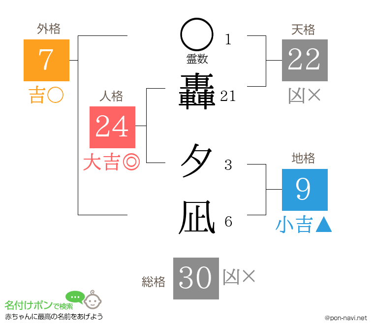 轟 夕凪さんの姓名判断結果