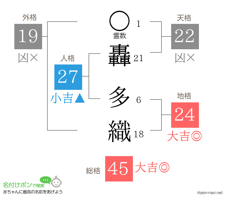 轟 多織さんの姓名判断結果