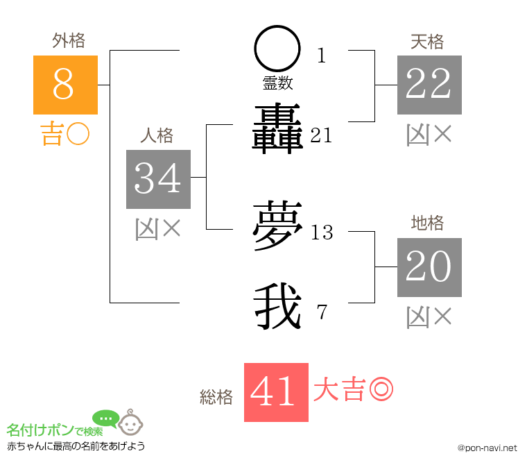 轟 夢我さんの姓名判断結果