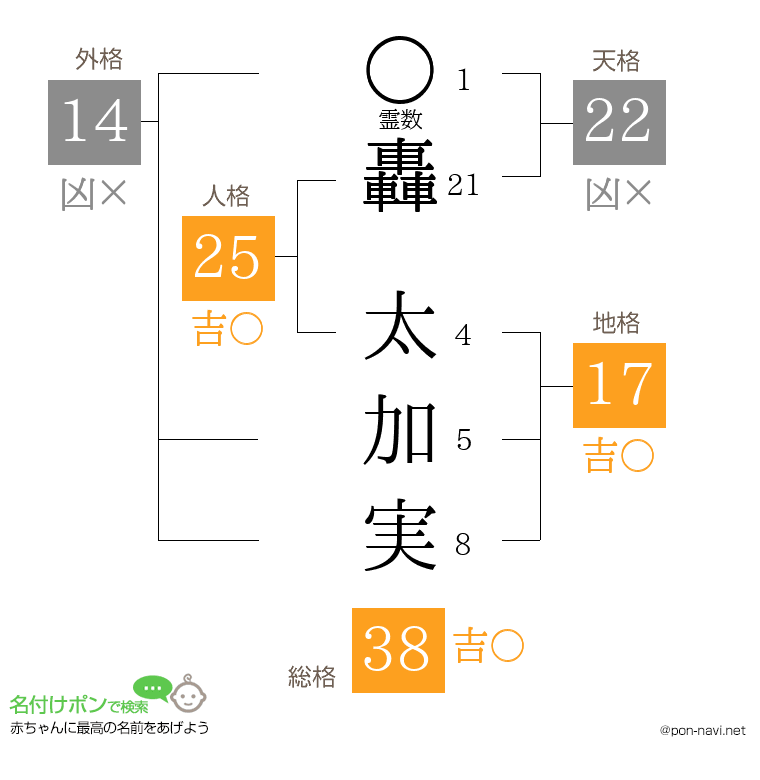 轟 太加実さんの姓名判断結果