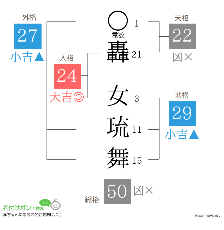 轟 女琉舞さんの姓名判断結果