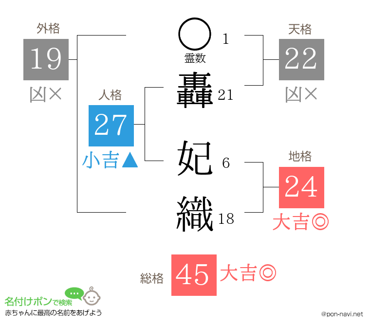 轟 妃織さんの姓名判断結果