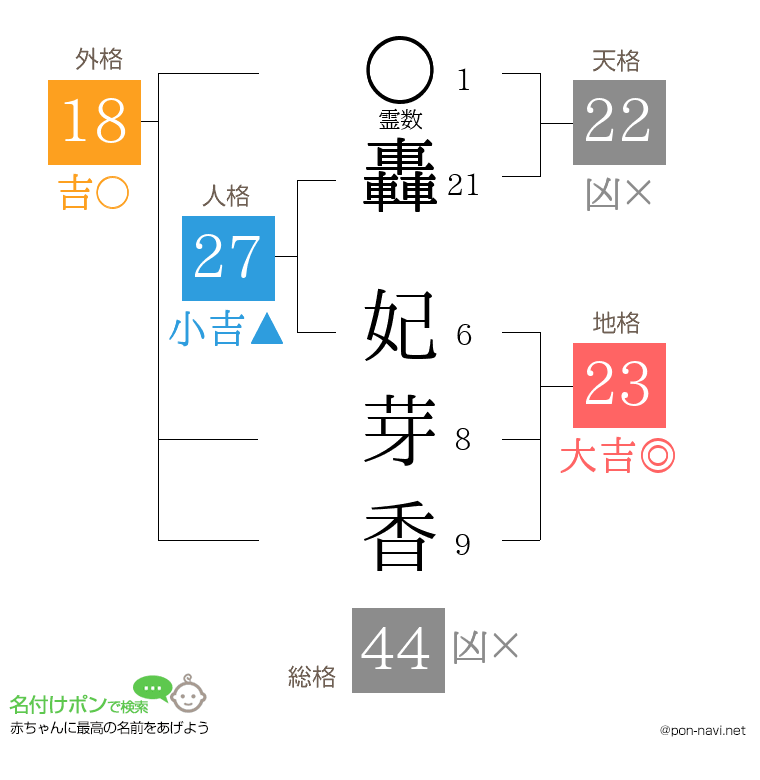 轟 妃芽香さんの姓名判断結果