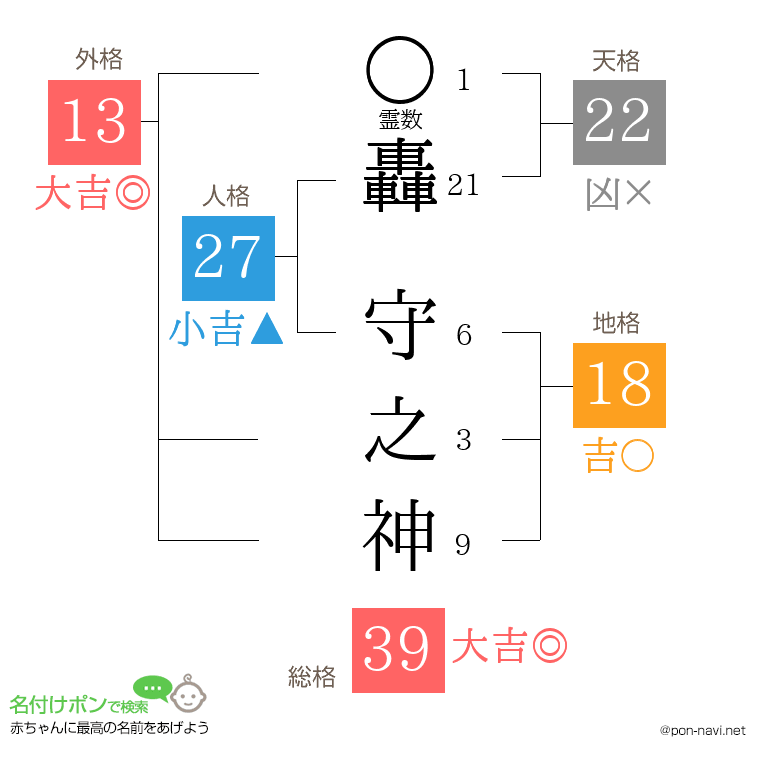 轟 守之神さんの姓名判断結果
