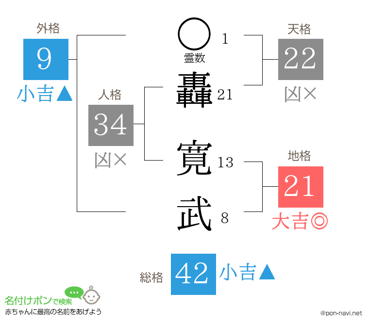 轟 寛武さんの姓名判断結果