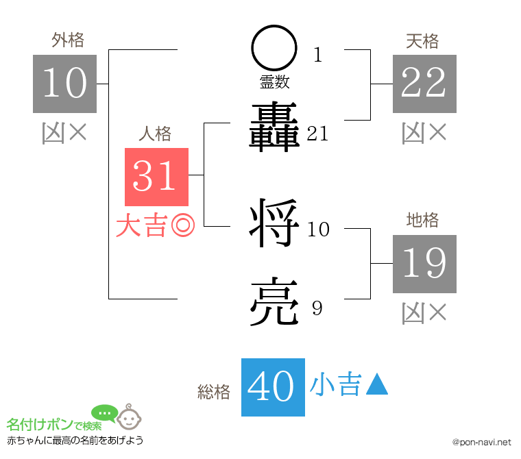 轟 将亮さんの姓名判断結果