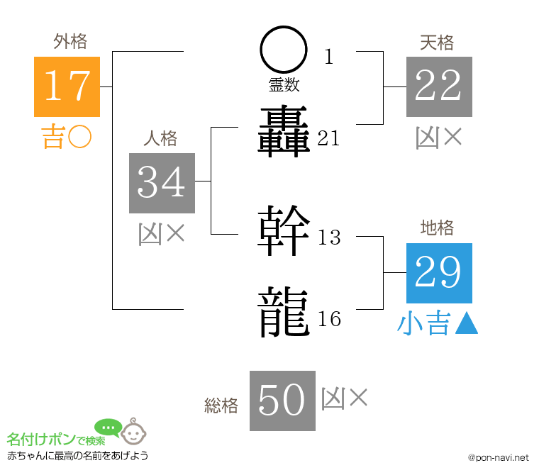 轟 幹龍さんの姓名判断結果