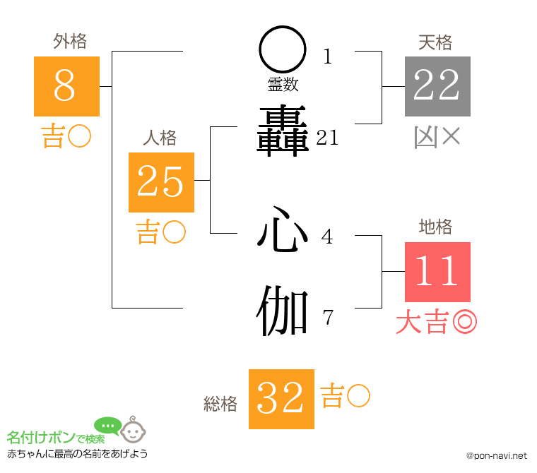 轟 心伽さんの姓名判断結果