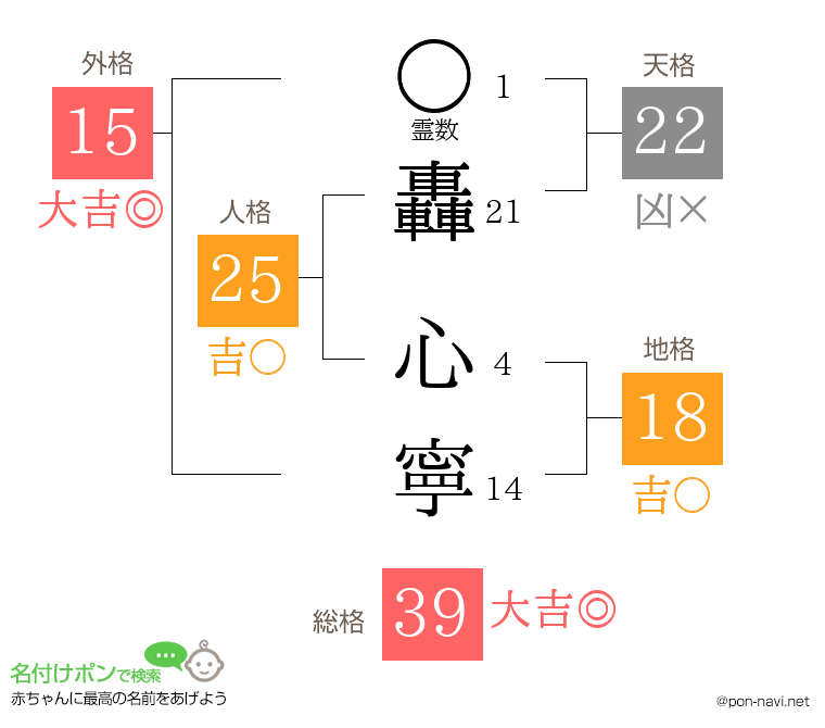 轟 心寧さんの姓名判断結果