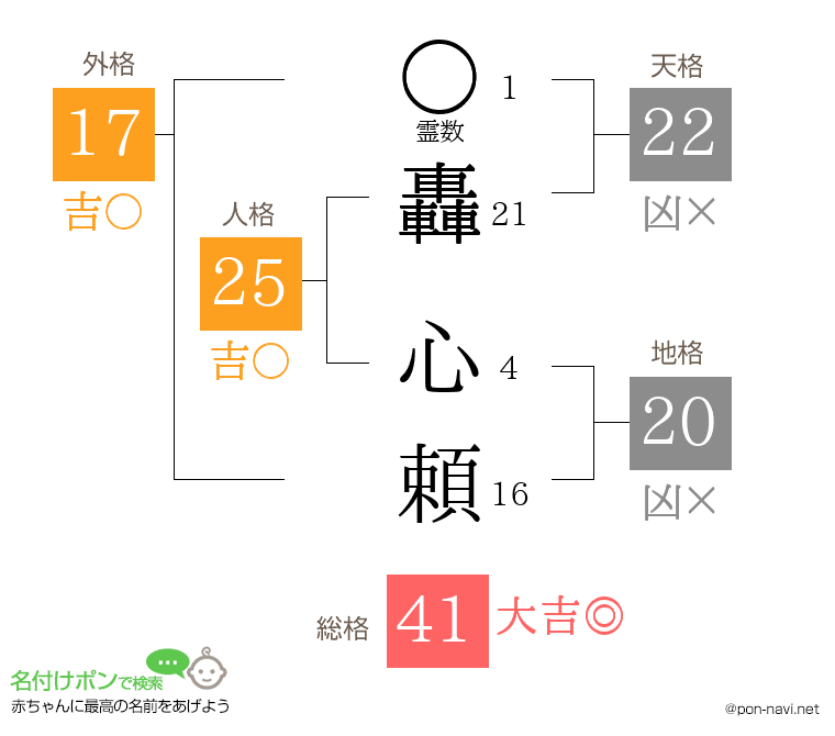 轟 心頼さんの姓名判断結果