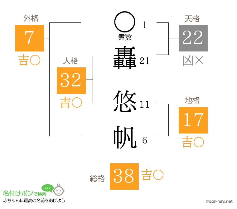 轟 悠帆さんの姓名判断結果