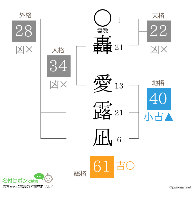轟 愛露凪さんの姓名判断結果