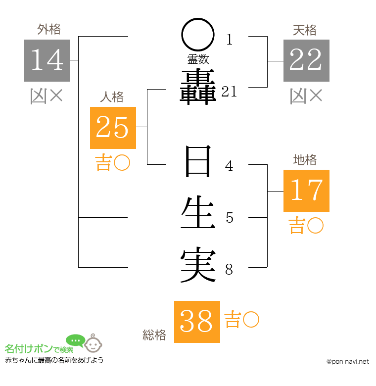 轟 日生実さんの姓名判断結果