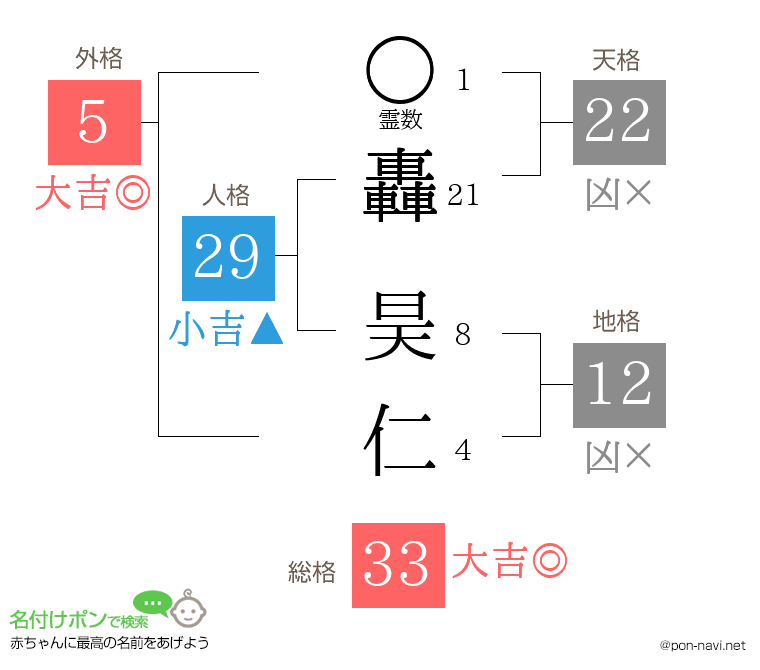 轟 昊仁さんの姓名判断結果