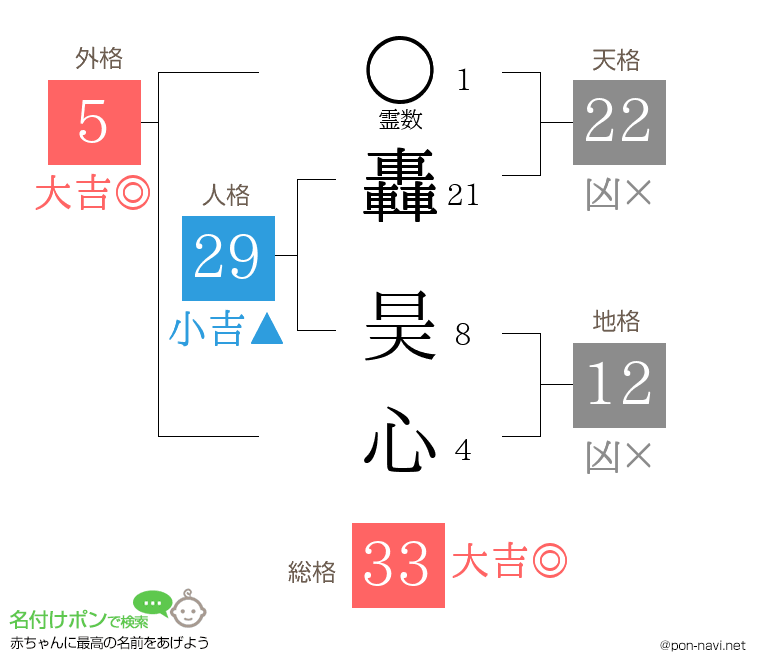 轟 昊心さんの姓名判断結果