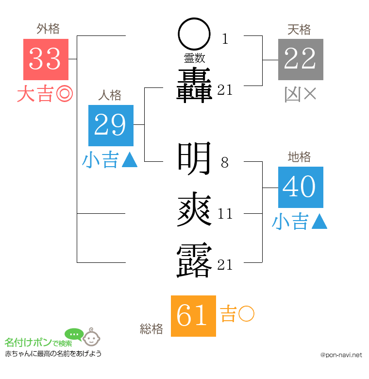 轟 明爽露さんの姓名判断結果