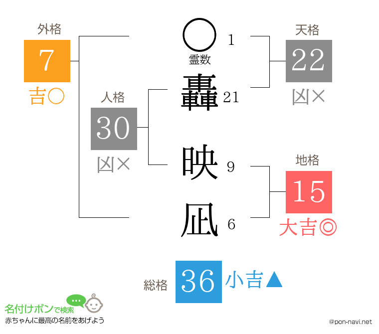 轟 映凪さんの姓名判断結果