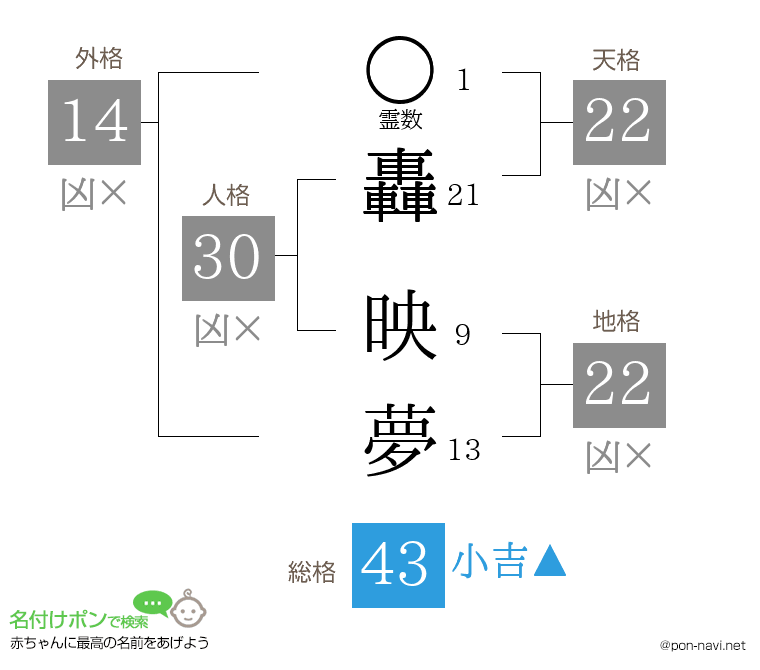 轟 映夢さんの姓名判断結果