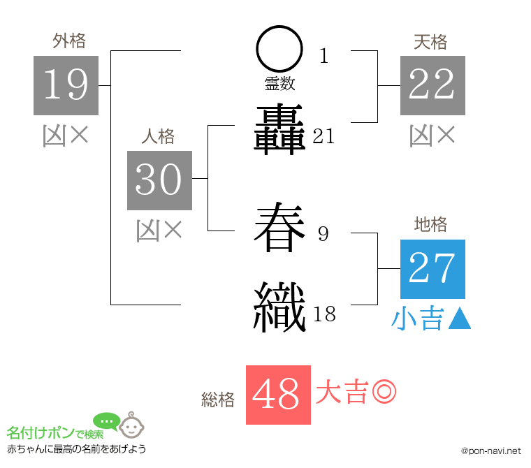 轟 春織さんの姓名判断結果