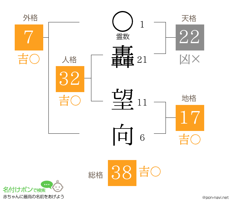 轟 望向さんの姓名判断結果