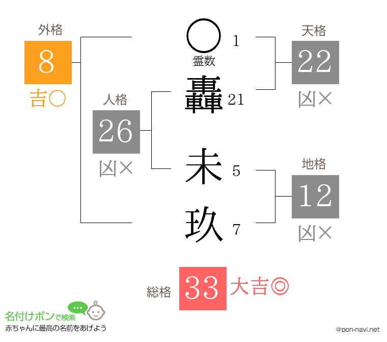 轟 未玖さんの姓名判断結果