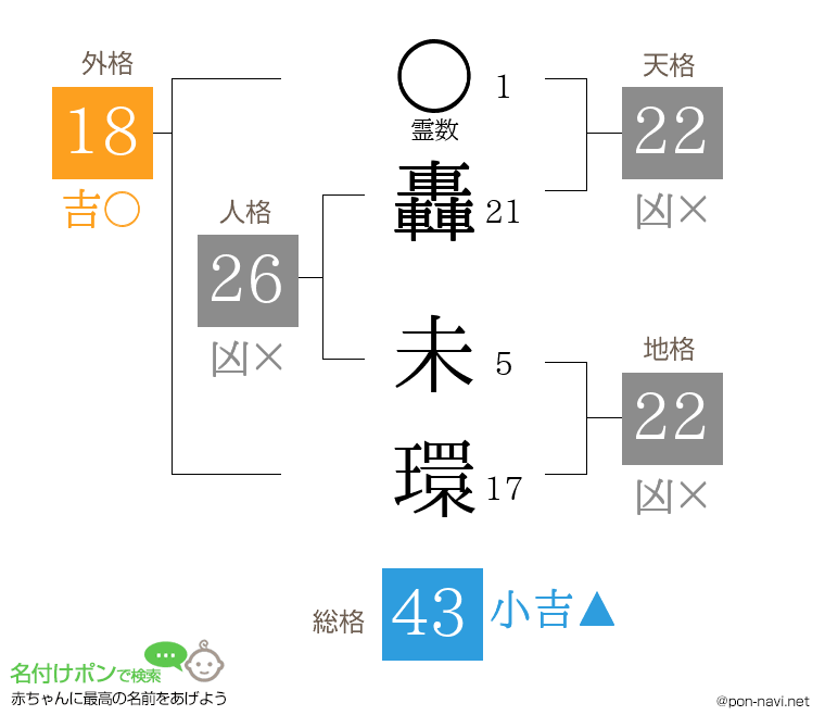 轟 未環さんの姓名判断結果