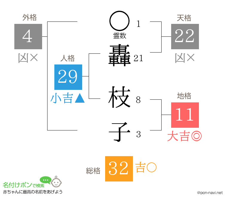 轟 枝子さんの姓名判断結果