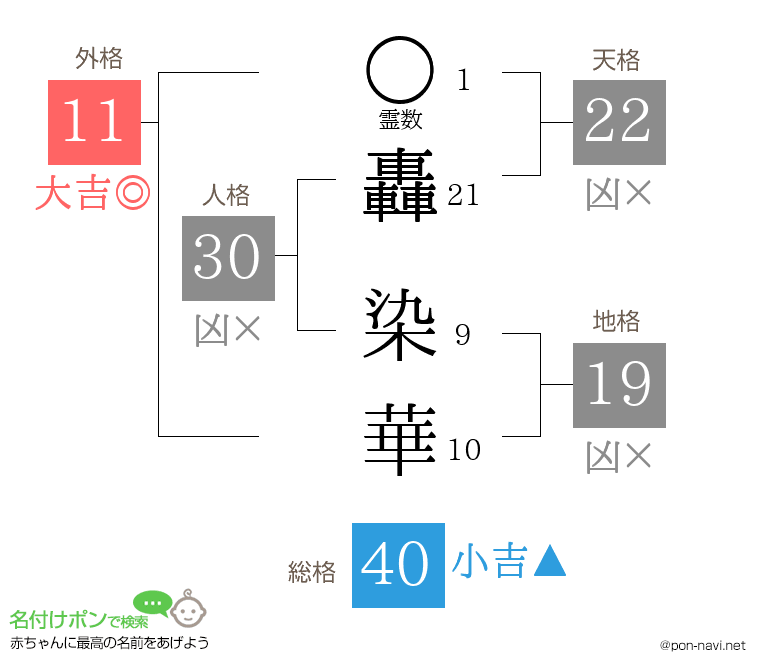 轟 染華さんの姓名判断結果