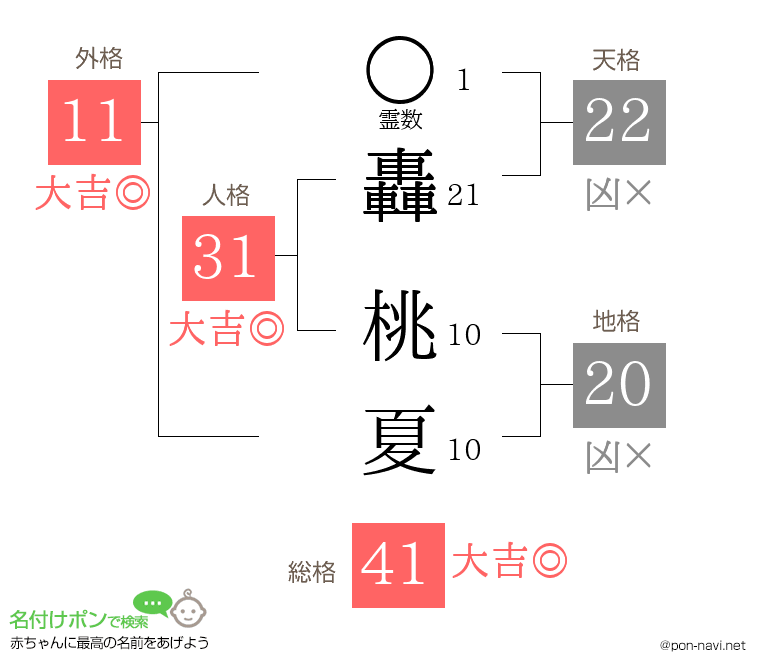 轟 桃夏さんの姓名判断結果